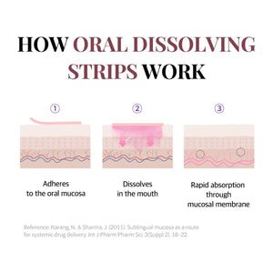 [Standard Pack] Biotin – 30 Strips