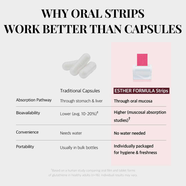 ESTHER FORMULA Biotin Strips (30 ct)