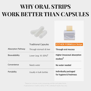 ESTHER FORMULA Ceramide Strips (15 ct)