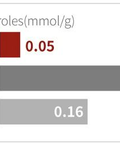 Pure Krill-ESTHER FORMULA