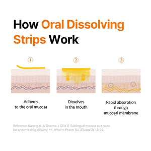 ESTHER FORMULA Glutathione [Compact Pack] Glutathione Strips – 15 Strips