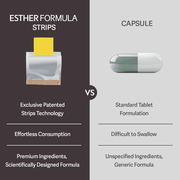 Glutathione Direct film strips versus capsule comparison, highlighting patented strips technology and effortless consumption with premium ingredients.